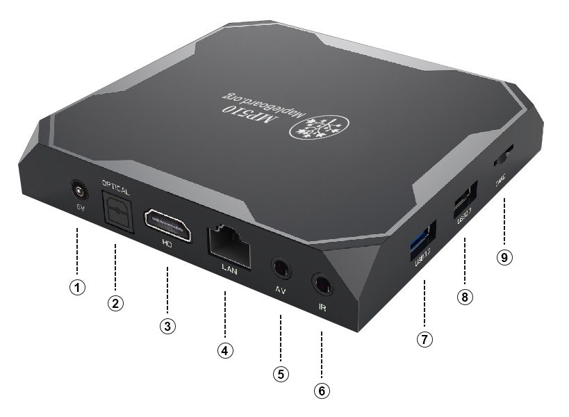 MP510-80 MapleClaw 接口配置圖,以編號 1 至 9 標示電源、Optical、HDMI、Ethernet、AV、IR、USB 3.0、USB 2.0 與 microSD