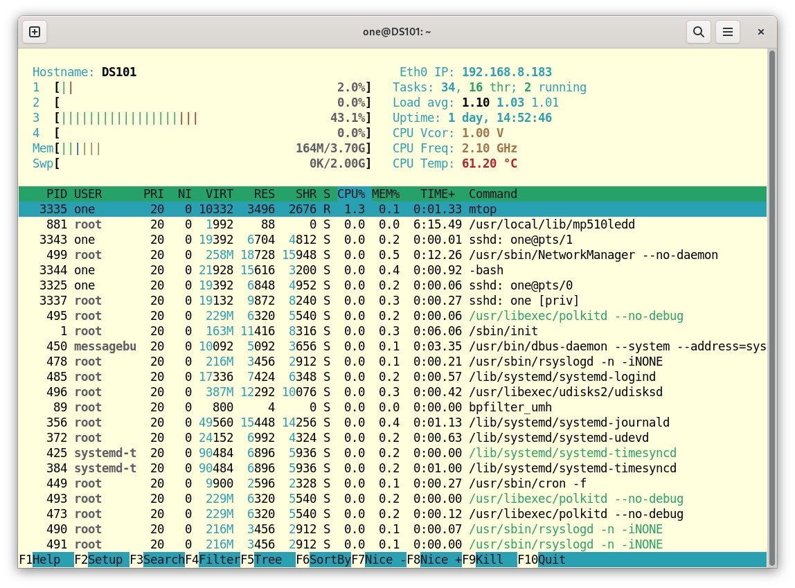 MP510-80 的 Mtop 終端系統監控畫面,顯示 CPU、記憶體、網路、負載、溫度與程序資訊